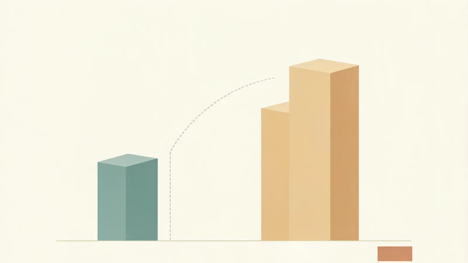 Bar chart contrasting a very short cost bar with a much taller fee bar, with a bracket spanning the gap