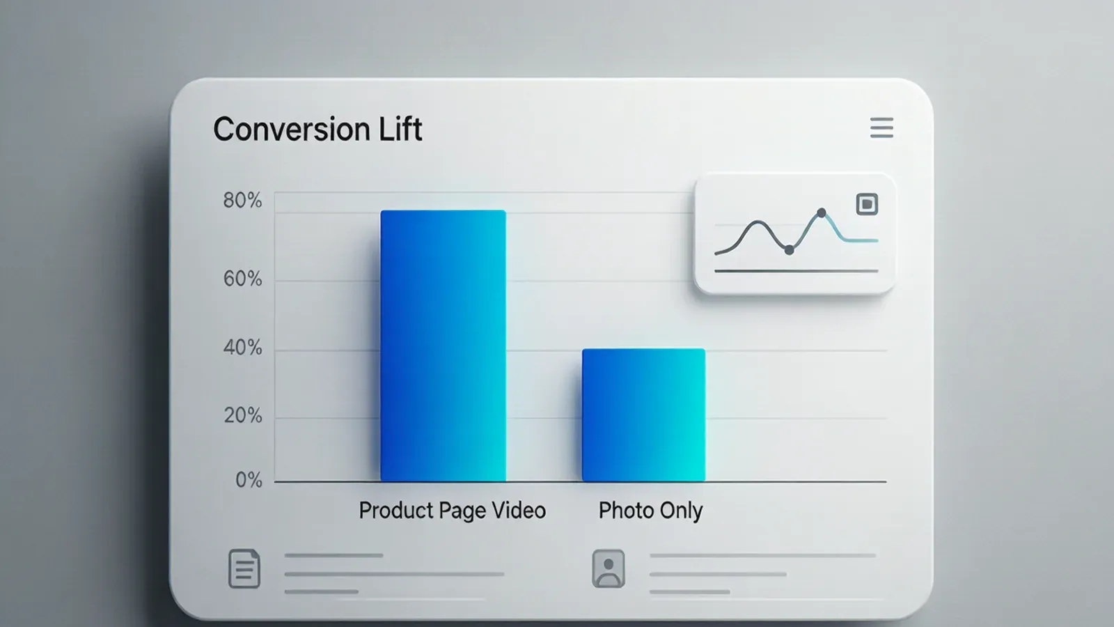 Dashboard chart comparing conversion lift from product page video across categories
