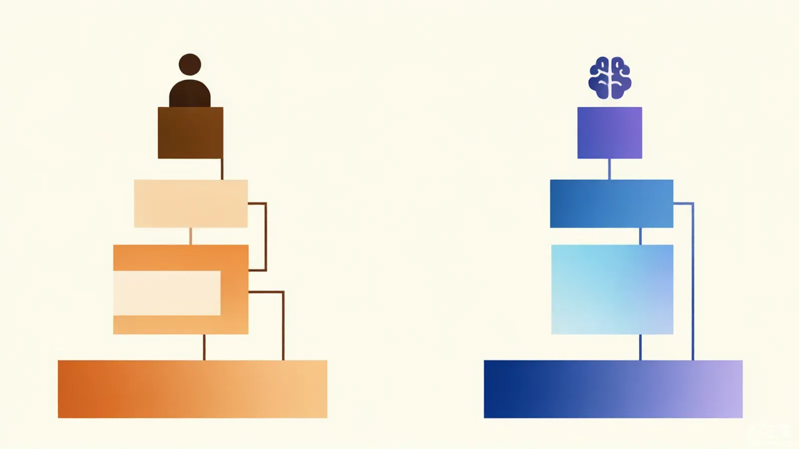 Flat illustration comparing the cost stack of a traditional shoot against an AI video pipeline