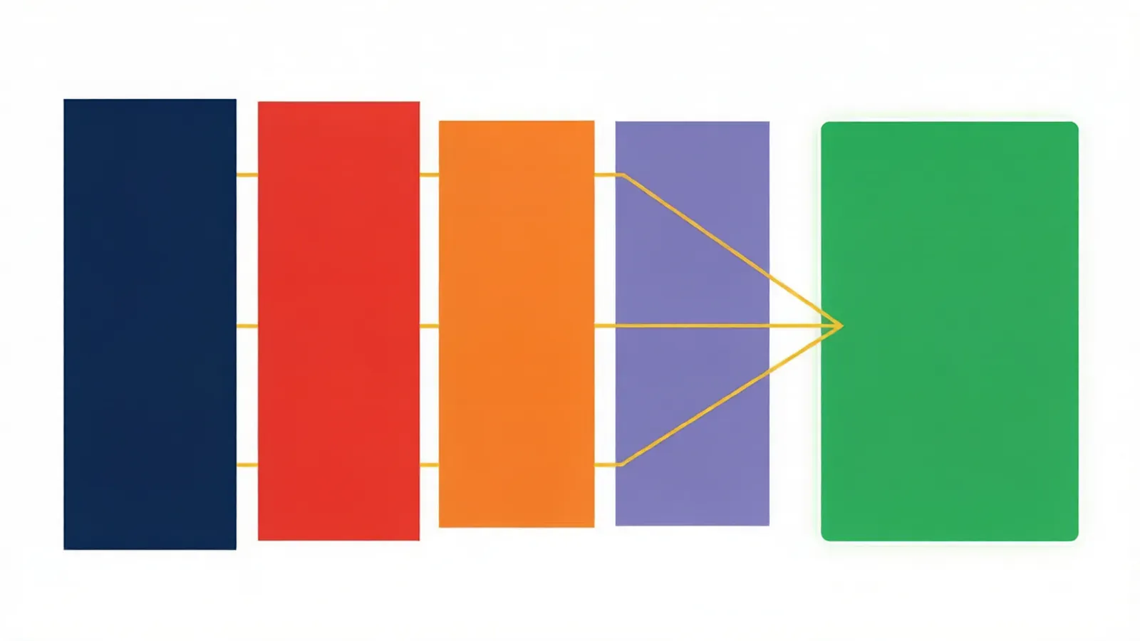 A diagram of frame chaining where each shot's exported frame anchors the next