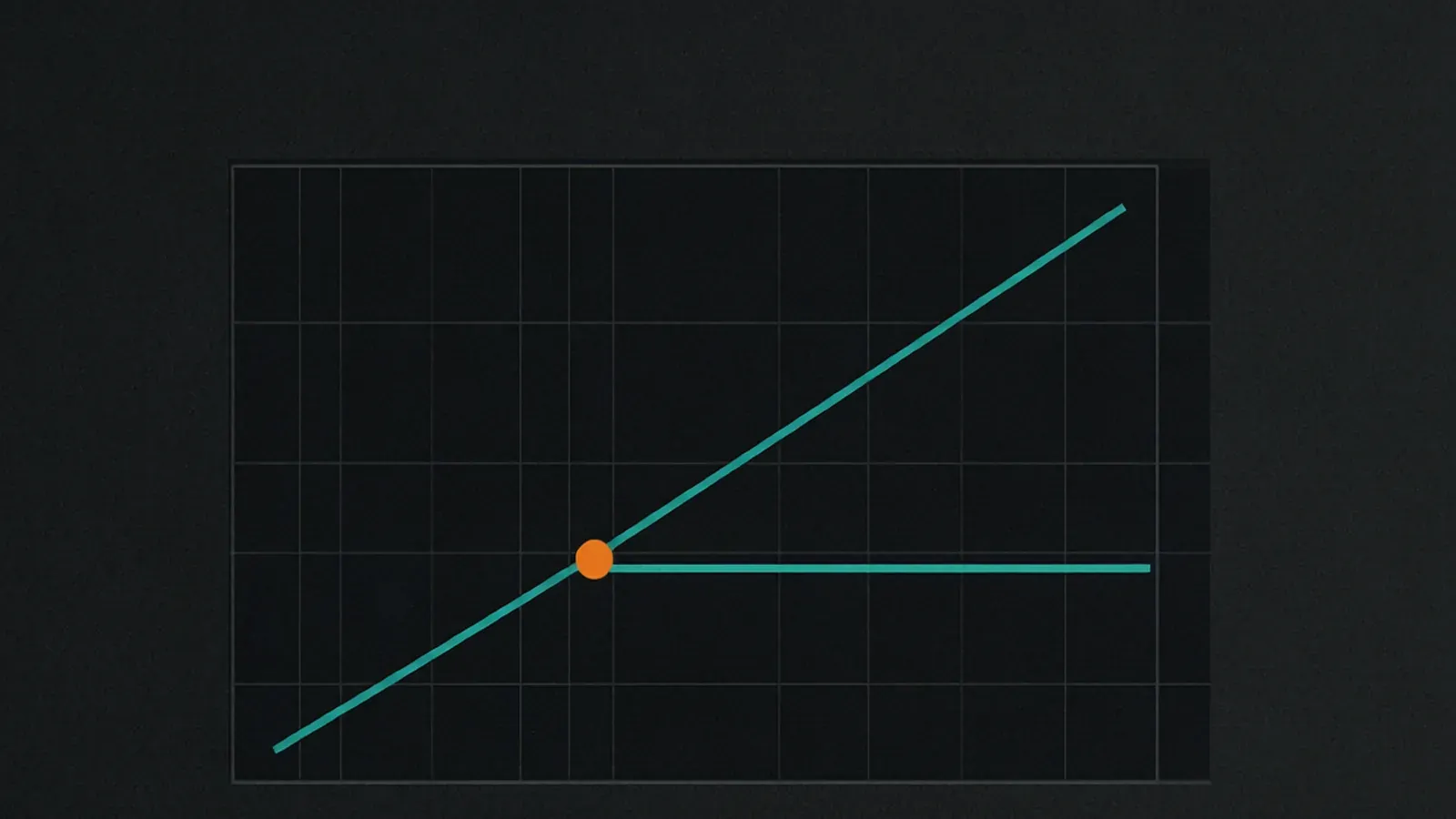 Line chart showing a rising variable cost curve crossing a flat fixed cost line at a break-even point