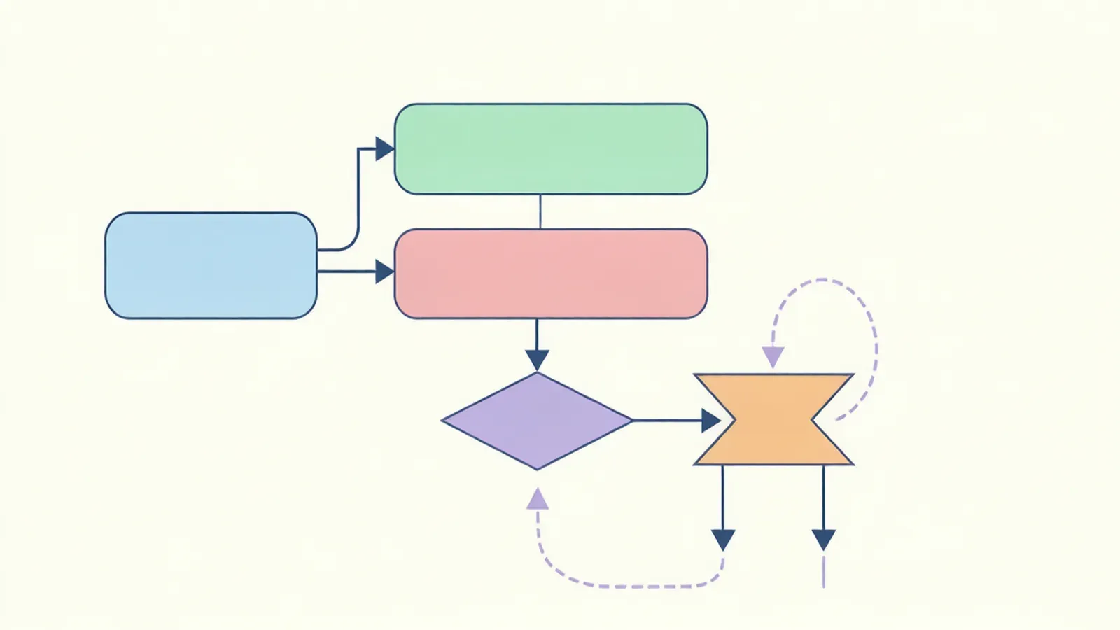 A flowchart of an AI video model migration gate comparing old and new versions in parallel against a regression set, with a go or no-go decision and a rollback path.