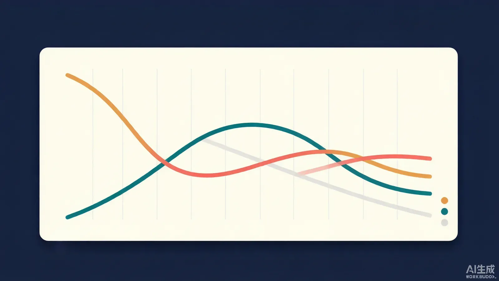 Dashboard panel showing four overlaid audience retention curves separating as they descend