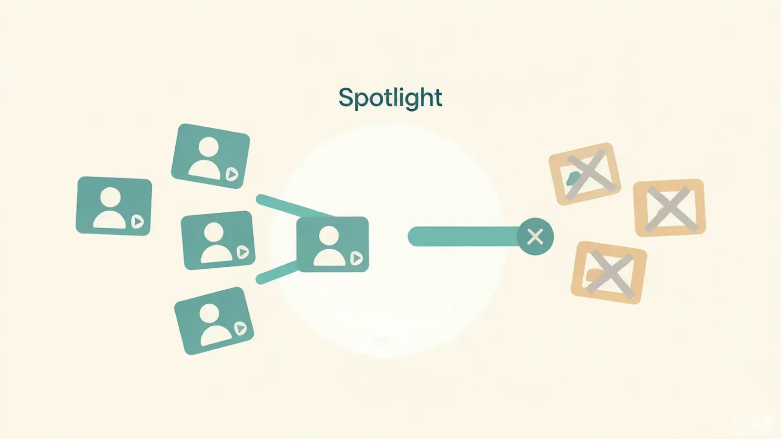 Infographic of AI-generated clips blocked from Spotlight recommendation while human-shot clips flow in