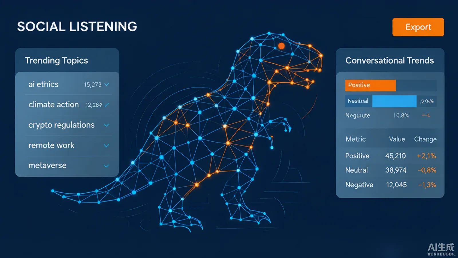 A social listening dashboard where rising conversation threads shape a dinosaur silhouette, representing audience research before production.