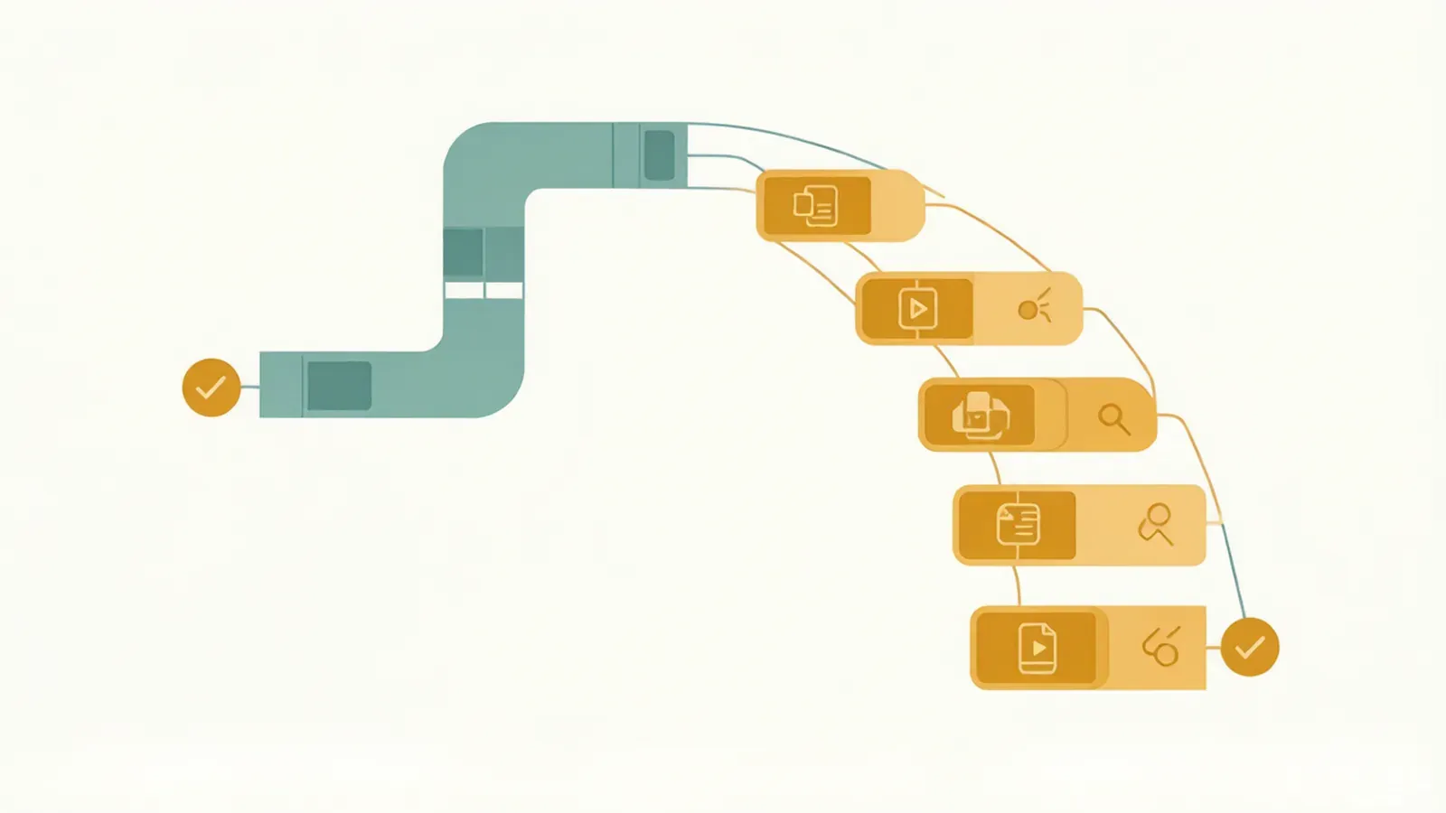 Schematic of a review funnel splitting a stream of video clips into a fast lane and a five-stage review lane