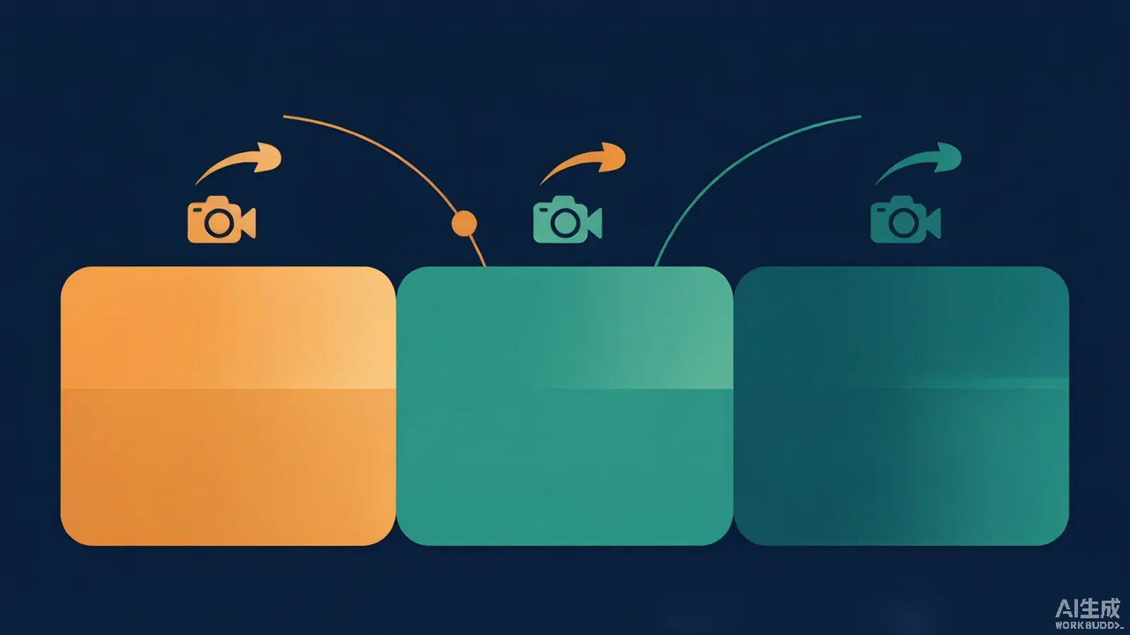A horizontal timeline divided into three equal blocks, each with a camera icon and motion arrow above it and connector arcs marking transitions